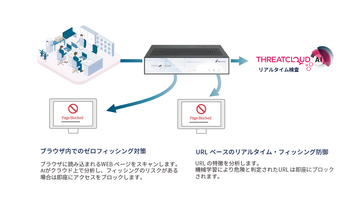 ZCシリーズ - ZERONEXT株式会社